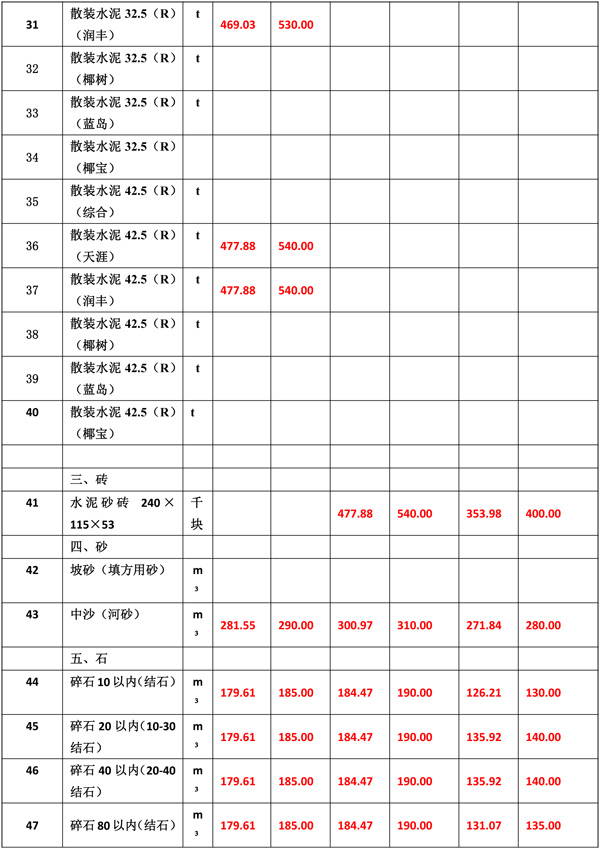 2021年1月份海南工程造价信息-6_wps图片.jpg