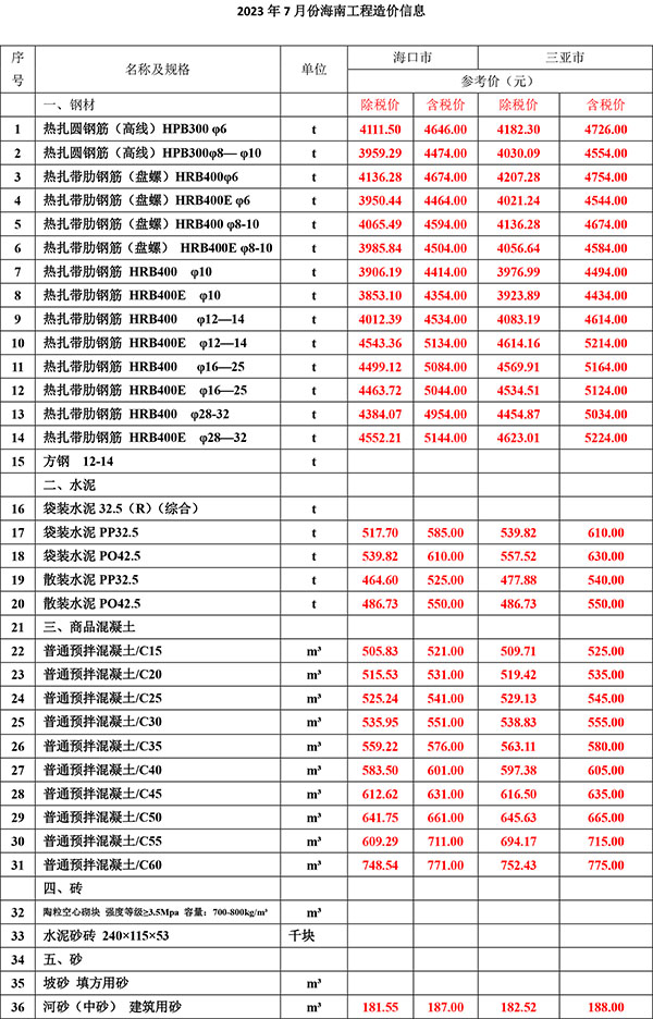 2023年7月份海南工程造价信息-1.jpg