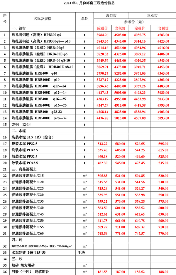 2023年6月份海南工程造价信息-1.jpg