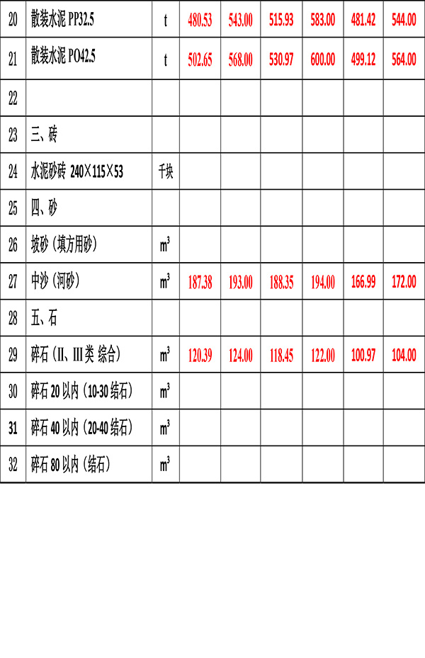 2023年1月份海南工程造价信息-4.jpg