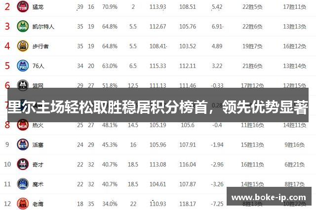 里尔主场轻松取胜稳居积分榜首，领先优势显著