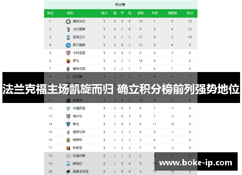 法兰克福主场凯旋而归 确立积分榜前列强势地位