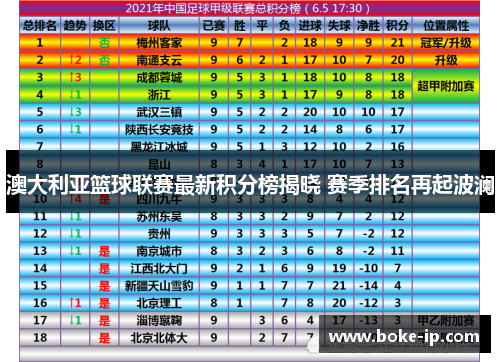 澳大利亚篮球联赛最新积分榜揭晓 赛季排名再起波澜