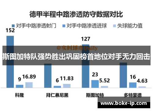 斯图加特队强势胜出巩固榜首地位对手无力回击