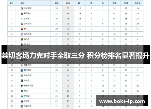 莱切客场力克对手全取三分 积分榜排名显著提升